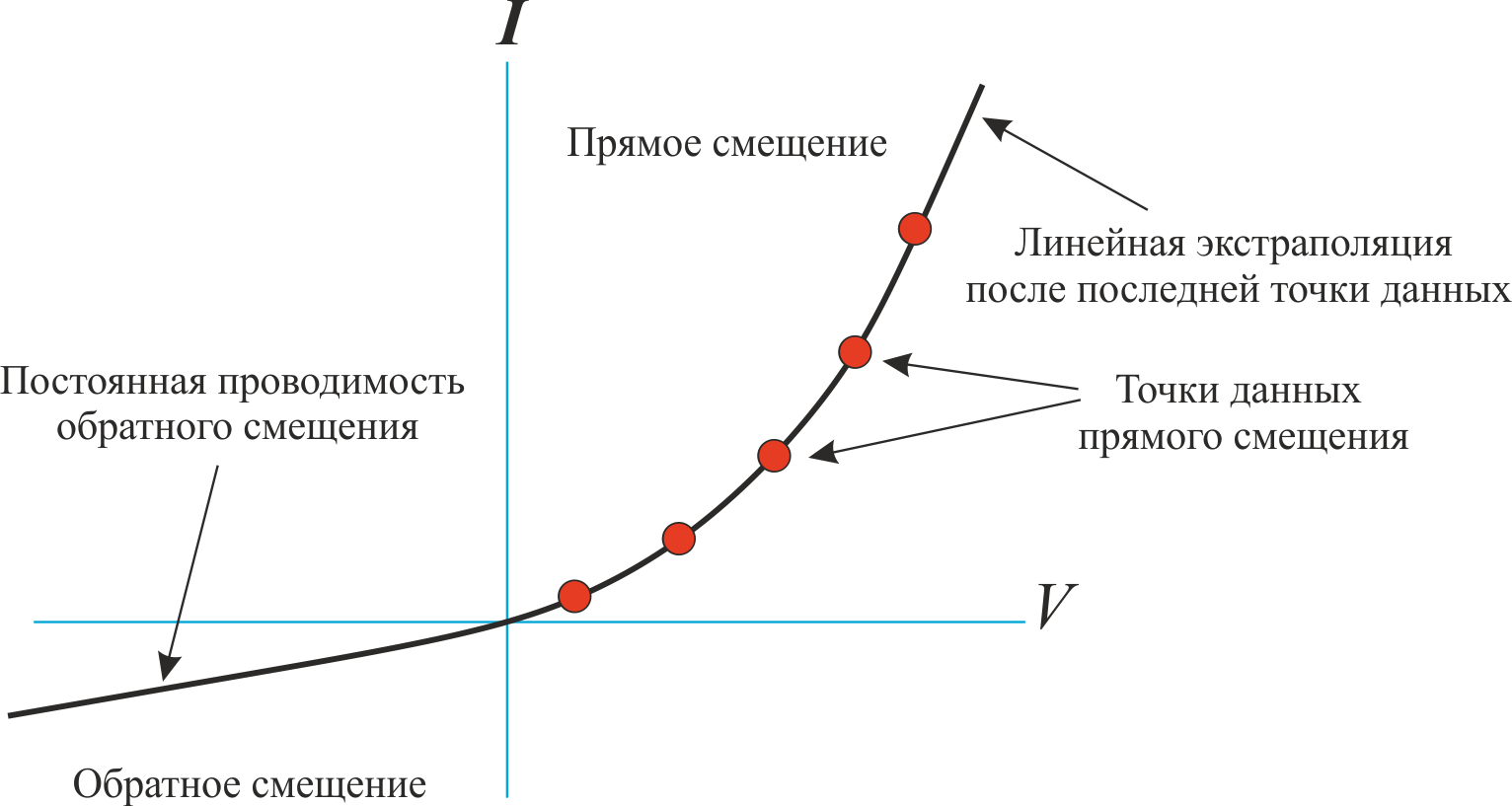 diode 1 1