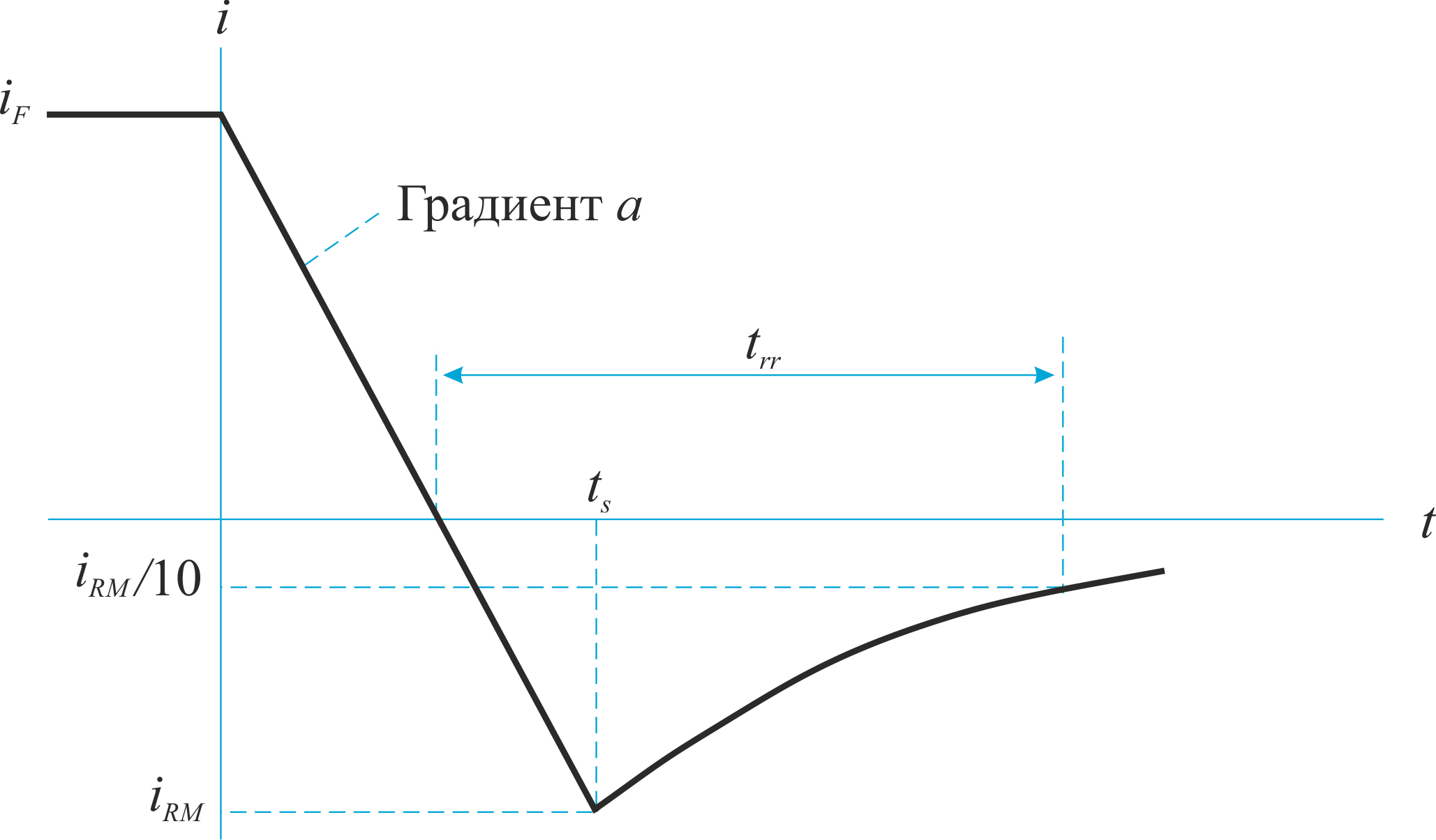 diode 2 2