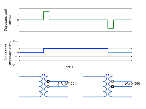 tap changing transformer 1 s