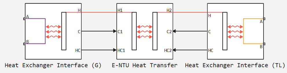heat exchanger g tl engee
