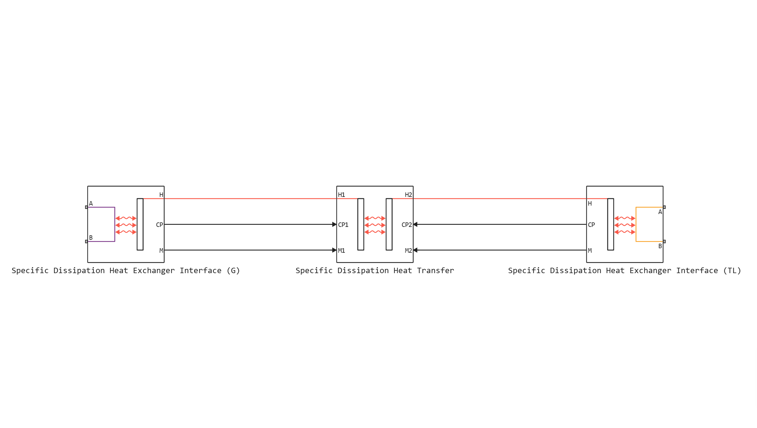 specific dissipation heat exchanger g tl