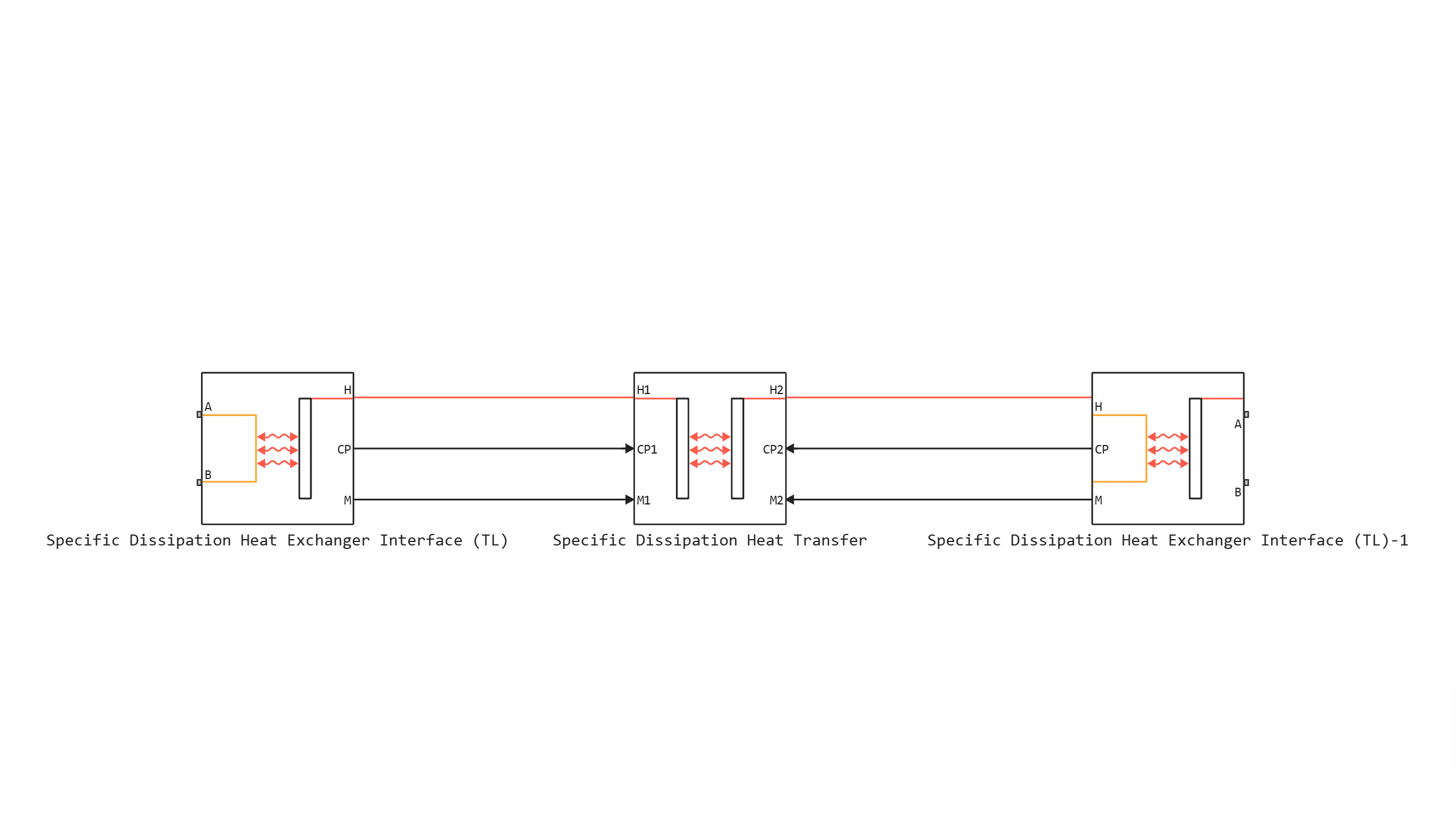 specific dissipation heat exchanger tl tl