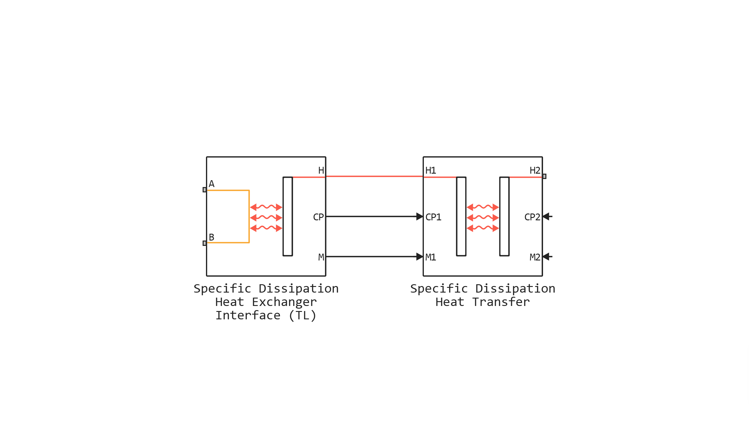 specific dissipation heat exchanger tl