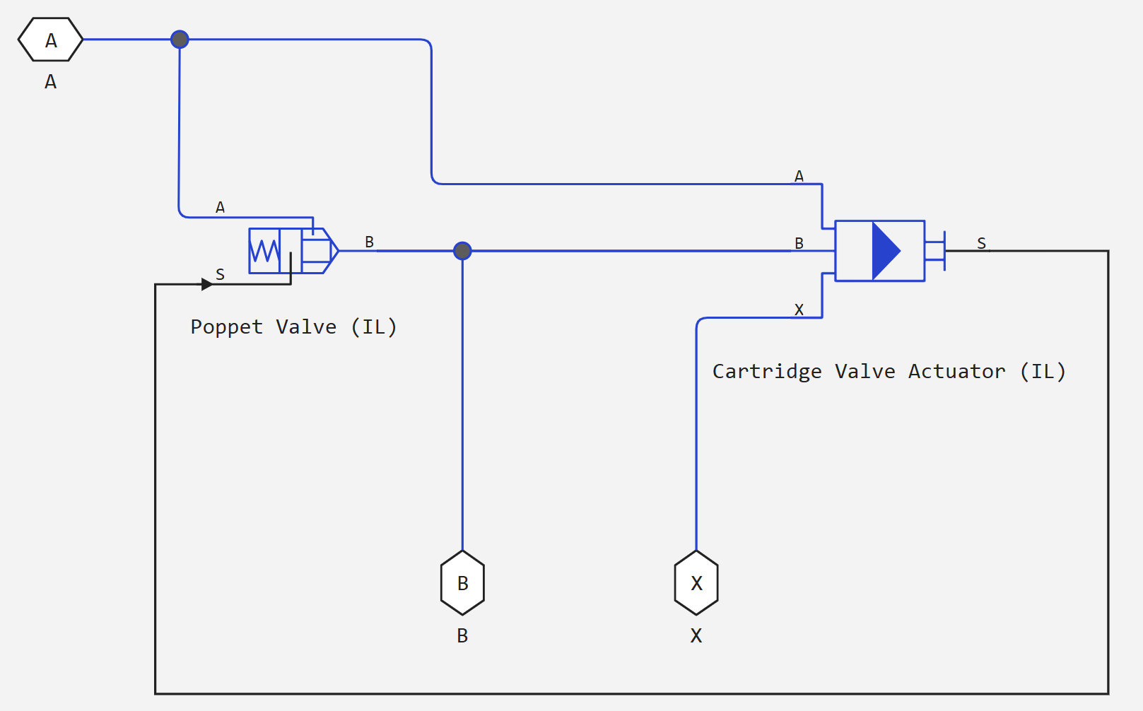cartridge valve insert il 1