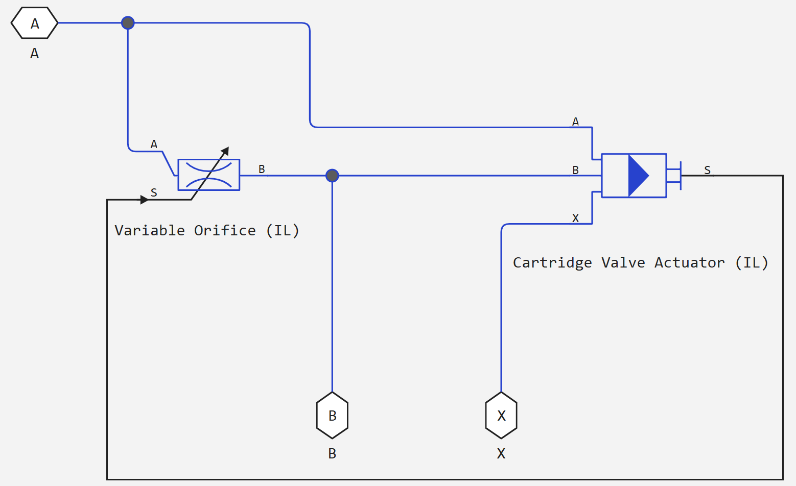 cartridge valve insert il 2