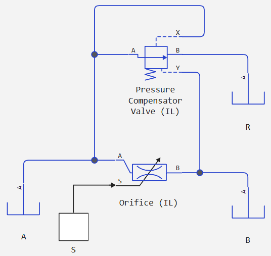 pressure compensated 3 way flow control valve (il) 1