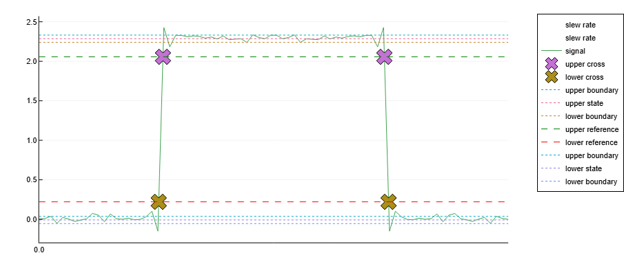 slewrate 2