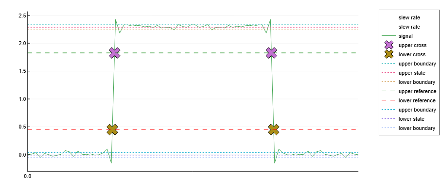 slewrate 4