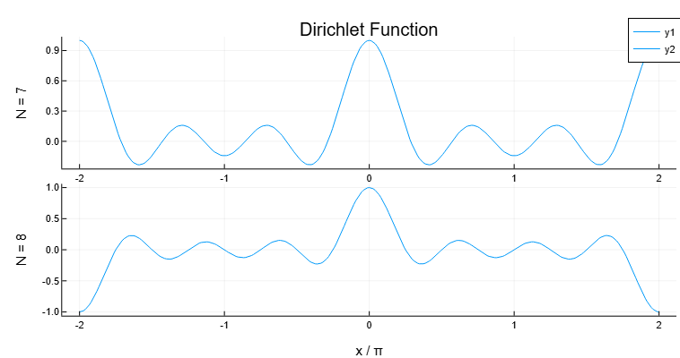diric 1