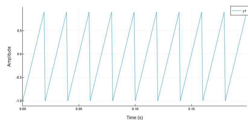 func sawtooth 1