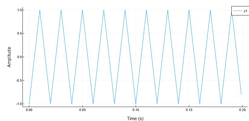 func sawtooth 2
