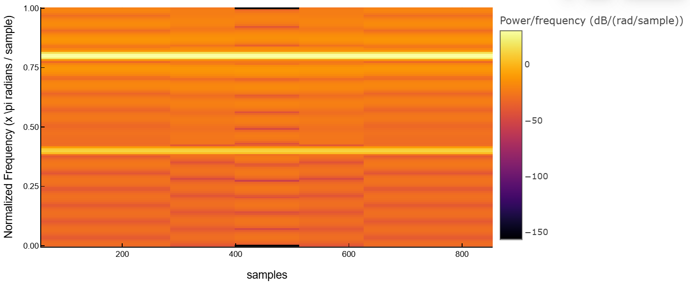 spectrogram 1