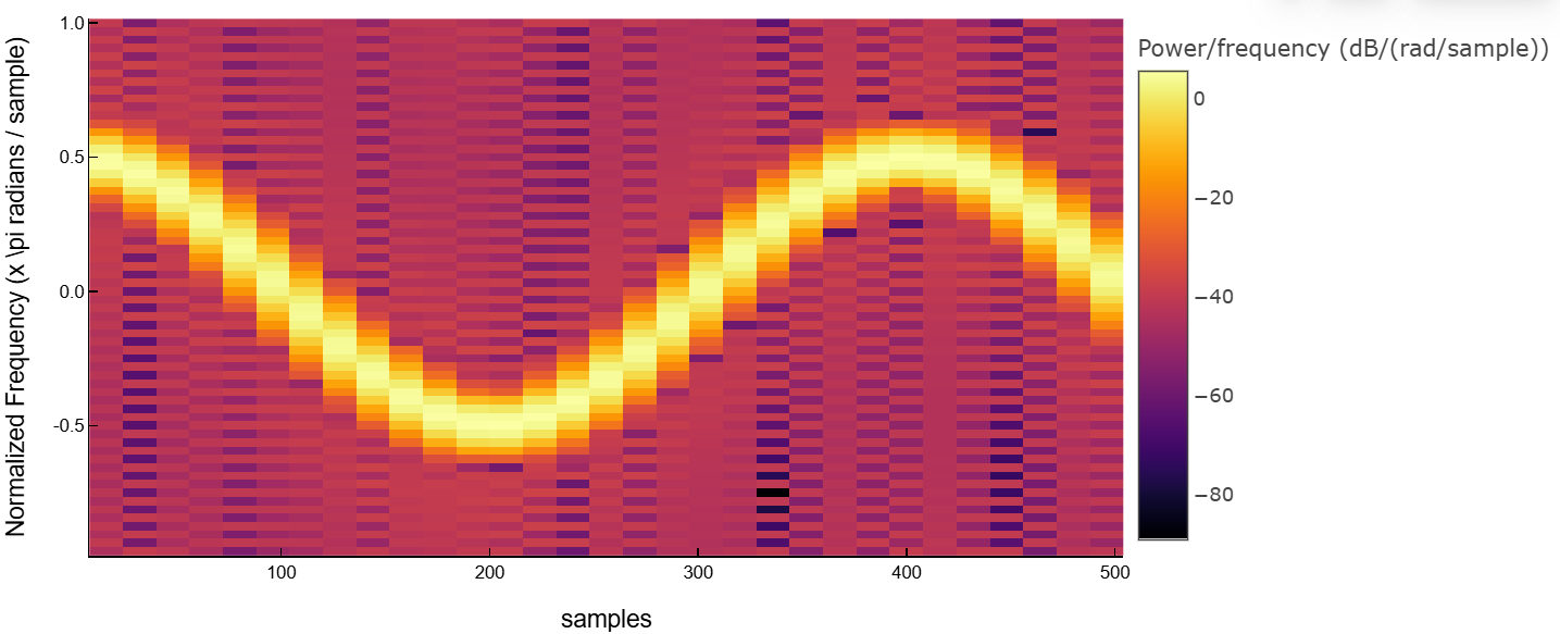spectrogram 2