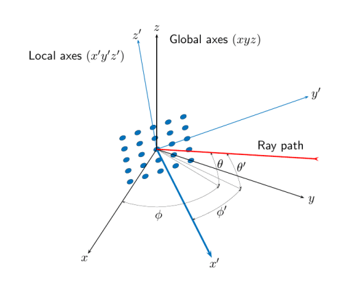 rangeangle 1