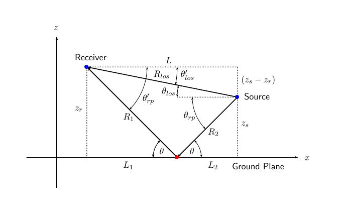 rangeangle 2