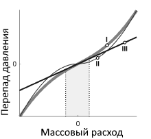 dp v mdotc