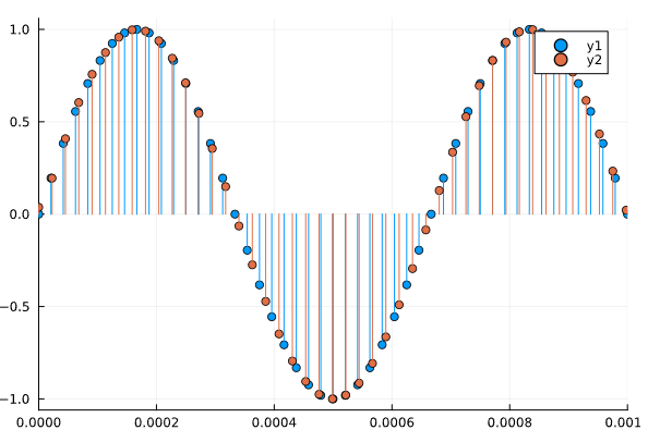 getting started dsp 5