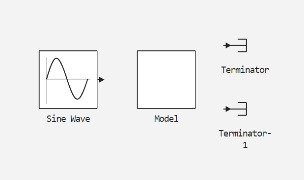 example model hierarchy 3