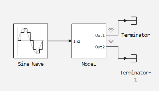 example model hierarchy 4