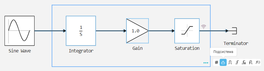 model hierarchy 2