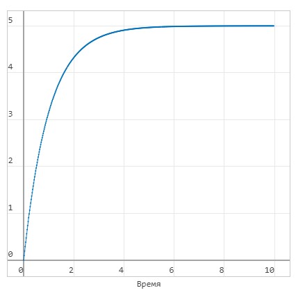 building physmod model 5