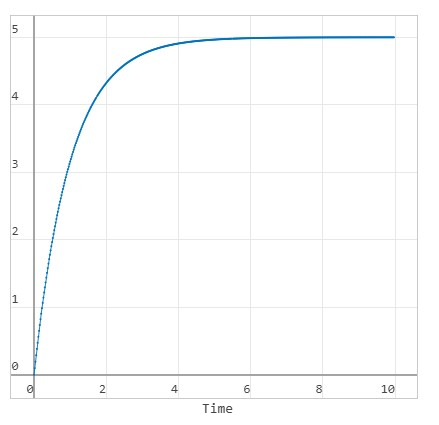 building physmod model 5 en