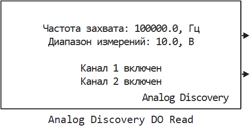 analog discovery do read