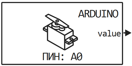 arduino servoread