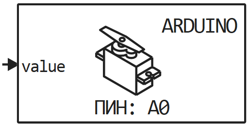 arduino servowrite
