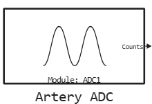 artery adc