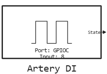 artery di