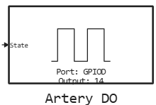 artery do