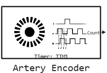 artery encoder