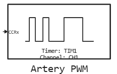 artery pwm