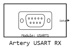 artery usart rx