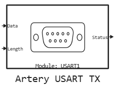 artery usart tx