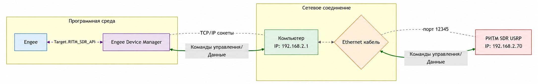 ritm sdr usrp