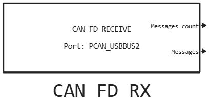 can fd rx