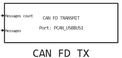 can fd tx