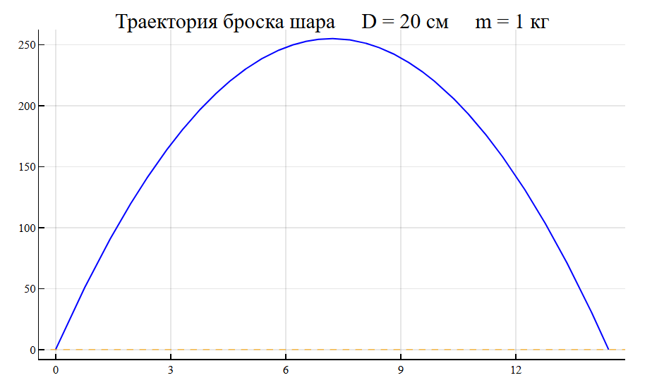 euler functions 1