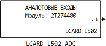 lcard l502 adc