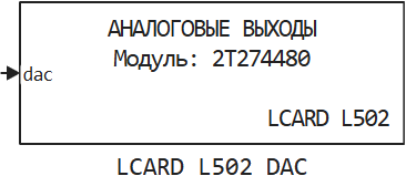 lcard l502 dac
