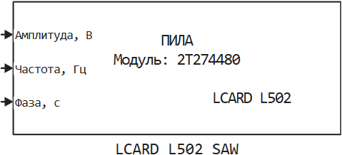 lcard l502 saw