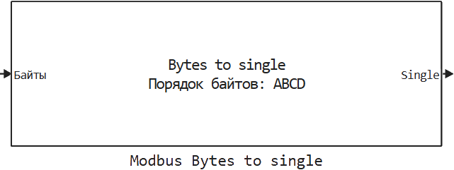 modbus bytes to single