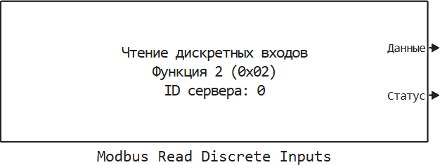 modbus read discrete inputs
