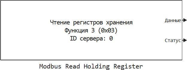 modbus read holding register