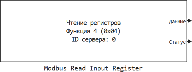 modbus read input register