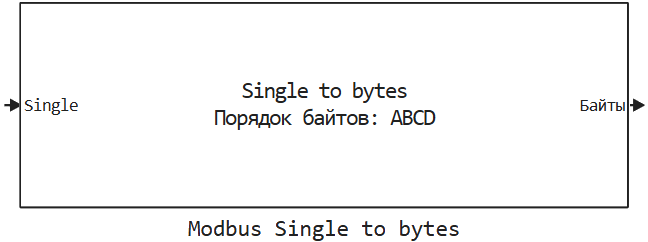 modbus single to bytes
