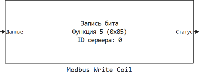 modbus write coil
