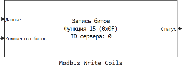 modbus write coils
